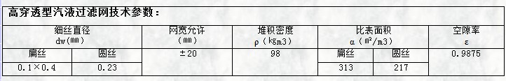 高穿透型气液蜜桃网站放大片技术参数