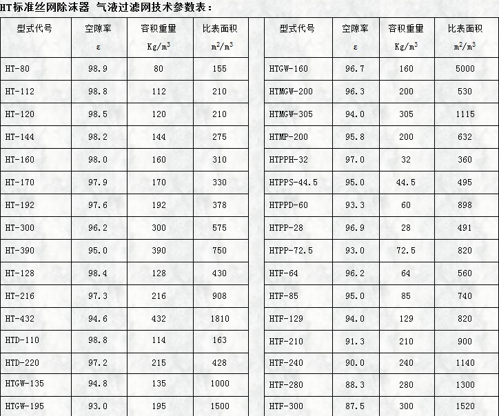 ht标准丝网除沫器用气液蜜桃网站放大片